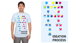Ideation Chart