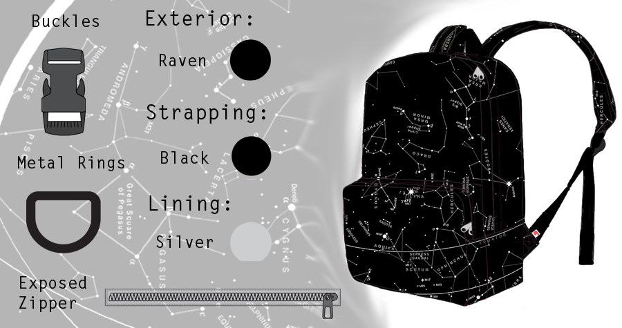 Astronomer's Knapsack